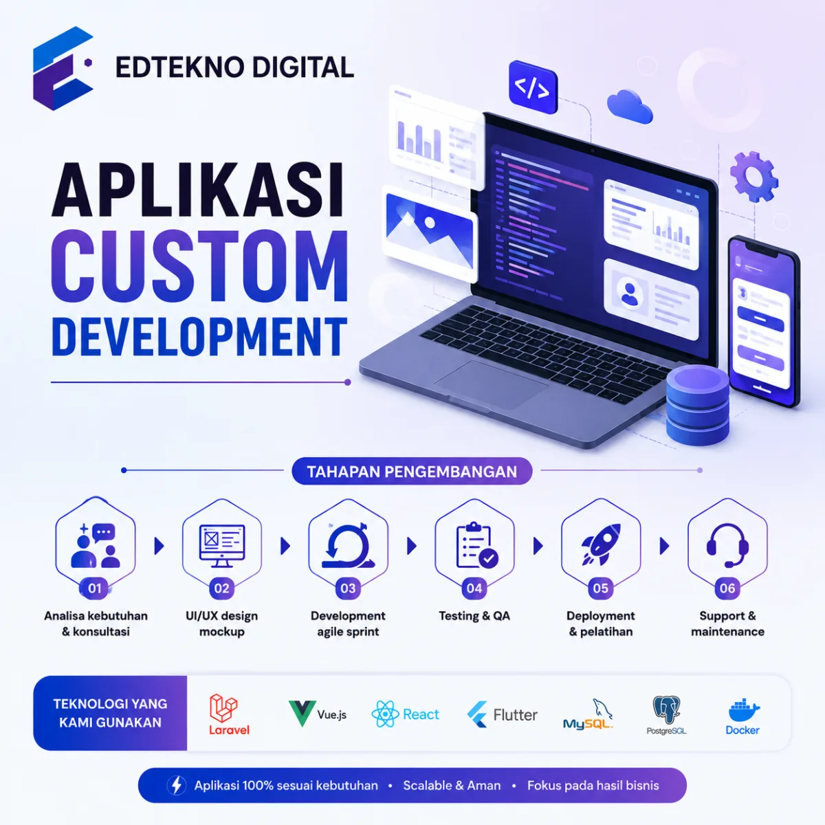 Aplikasi Custom Development